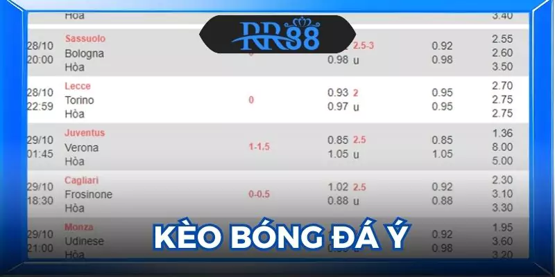 Kèo bóng đá Ý